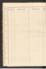 k.k. naturhistorisches Hofmuseum, Protokollbuch Intendanzakten 1918, Seite 66